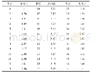 表4 5家立体网养鸭场肉鸭日饮水和采食量比