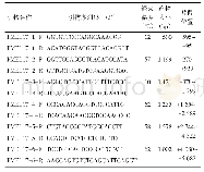 《表1 鸡PMEL17基因全长扩增测序引物信息》