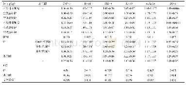 表7 不同时期锌添加锌对感染鼠伤寒沙门菌21日龄肉仔鸡回肠m RNA表达的影响