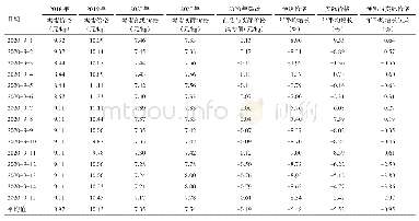 表6 2020年9月1日—15日鸡蛋价格预测结果及对比