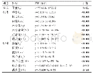 表5 体重和骨骼（y）随日龄（x）变化的回归方程