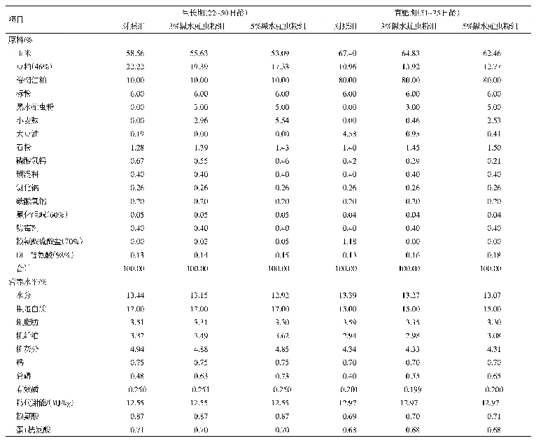 《表1 试验日粮组成和营养水平》