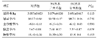 表4 黑水虻虫粉对肉鸭屠宰性能的影响