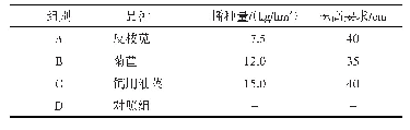 表1 不同牧草品种播种量及株高要求