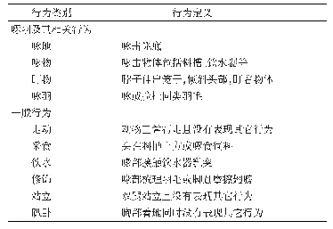 表3 行为及其定义：产蛋后期蛋种鸡羽毛损伤度与生产性能、血液生化指标相关性研究