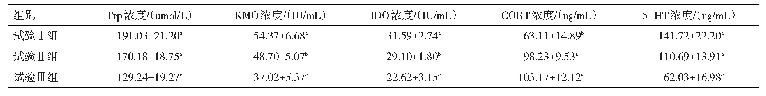 表8 产蛋后期蛋种鸡羽毛损伤对血清指标的影响