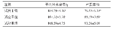 表1 0 产蛋后期蛋种鸡羽毛损伤对生产性能的影响