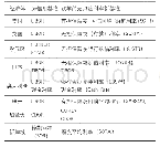 《表1 主要经济体RFRs的基准体系》