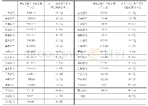 《表1 上市商业银行贷款重定价情况》