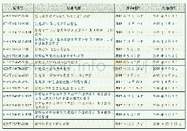 表1 已颁布的智慧城市相关国家标准