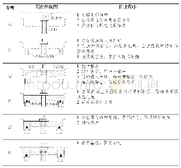 表1 托换作业步骤：地下铁道桩基托换及微振动控制爆破施工技术研究