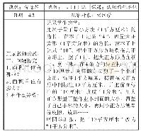 表2：课堂观察,从孩子的视角看课堂