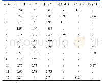 表4 12例TIO患者术后血磷水平变化情况 (mmol/L)