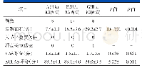 表3 三组后踝固定患者的预后情况[（±s),n]