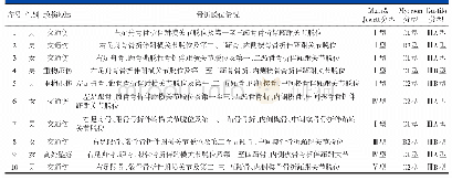 表1 本组10例开放性中足骨折脱位损伤患者一般临床资料