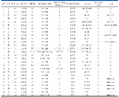 表1 本组伴有肋骨头脱入椎管的NF1-DS病例的基本临床资料