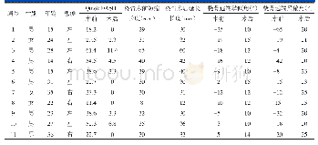 表1 11例患者临床资料