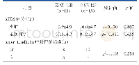 表3 两组末次随访的ATRS评分与Amer-Lindholm评分比较