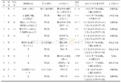 表1 11例患者的临床资料