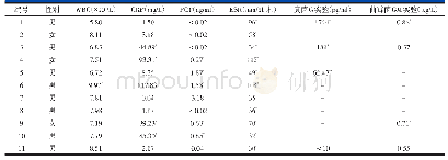 表2 11例患者的实验室检查结果