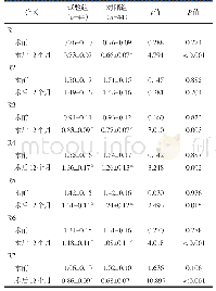 表3 两组患者手术前后假体周围各分区BMD值比较（x±s,g/cm3)