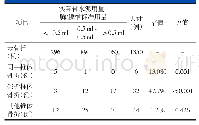 表2 PKP术中骨水泥注入量与术后再发椎体骨折部位的关系