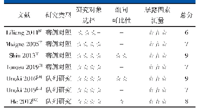 表2 初步纳入文献NOS评分