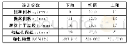 表2 设计参数统计特征Tab.2 Statistical characteristics of design parameters