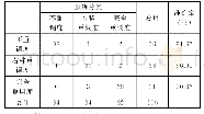 表2 PSO-PNN测试集分类预测结果Tab.2 PSO-PNN test set classification prediction results