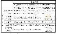 表3 PSO-PNN与其他算法的分类准确率及时间Tab.3 Classification accuracy and time of PSO-PNN and other algorithms