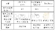 表1 各类方案性能及适用度比较Tab.1 Comparison of performance and applicability of various schemes