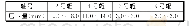 表1 水平矫直工艺参数Tab.1 The processing parameter of horizontal straightener