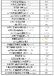 表1 仿真模型主要参数Tab.1 Main parameters of Simulation model