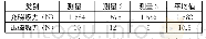 表1 磁力实验结果Tab.1 The experimental results of magnetic force