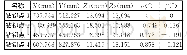 表3 不同钻铆点对应各轴驱动量Tab.3 Every axis’drive quantity of different point