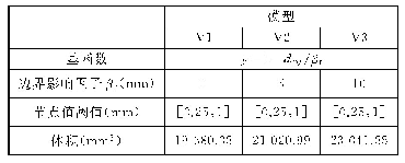 表1 边界强化模型数据：点阵结构填充模型的边界强化设计方法