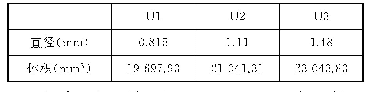 《表2 均质点阵结构模型数据》