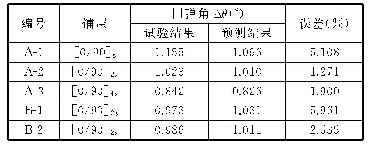 表4 试件回弹角预测结果与试验结果的对比