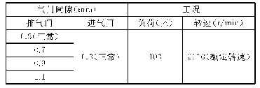 表2 气门间隙异常状态参数设置