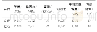 《表1 模型物理力学参数值》