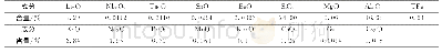 表1 矿石的元素组成表：川西可尔因地区业隆沟伟晶岩型稀有金属矿的工艺矿物学研究