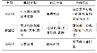 《表1 区块链地质数据应用模式》