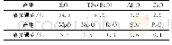 《表2 冶炼渣的主要化学成分》