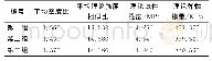 表5 试件理论值：某矿山矿石爆破相似试验模型强度力学测试分析