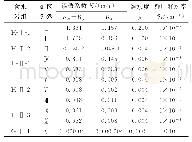 《表3 模型水文地质参数一览表》