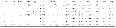 表7 样品水铝氧石X射线电子探针化学成份分析结果