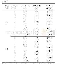 表2 模型试验质点峰值振动速度测试结果