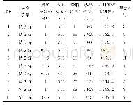 表6 误差分析数据：露天煤矿破碎站作业效率分析