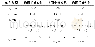表1 3种锚杆锚固的几何参数