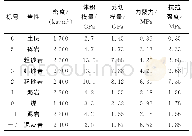 表3 岩体力学参数：三道沟煤矿矿压显现特征及围岩控制方法